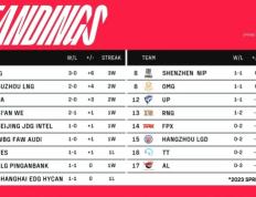 华体会体育-关于詹姆斯关键节点势不可挡，RNG带队取胜！的信息