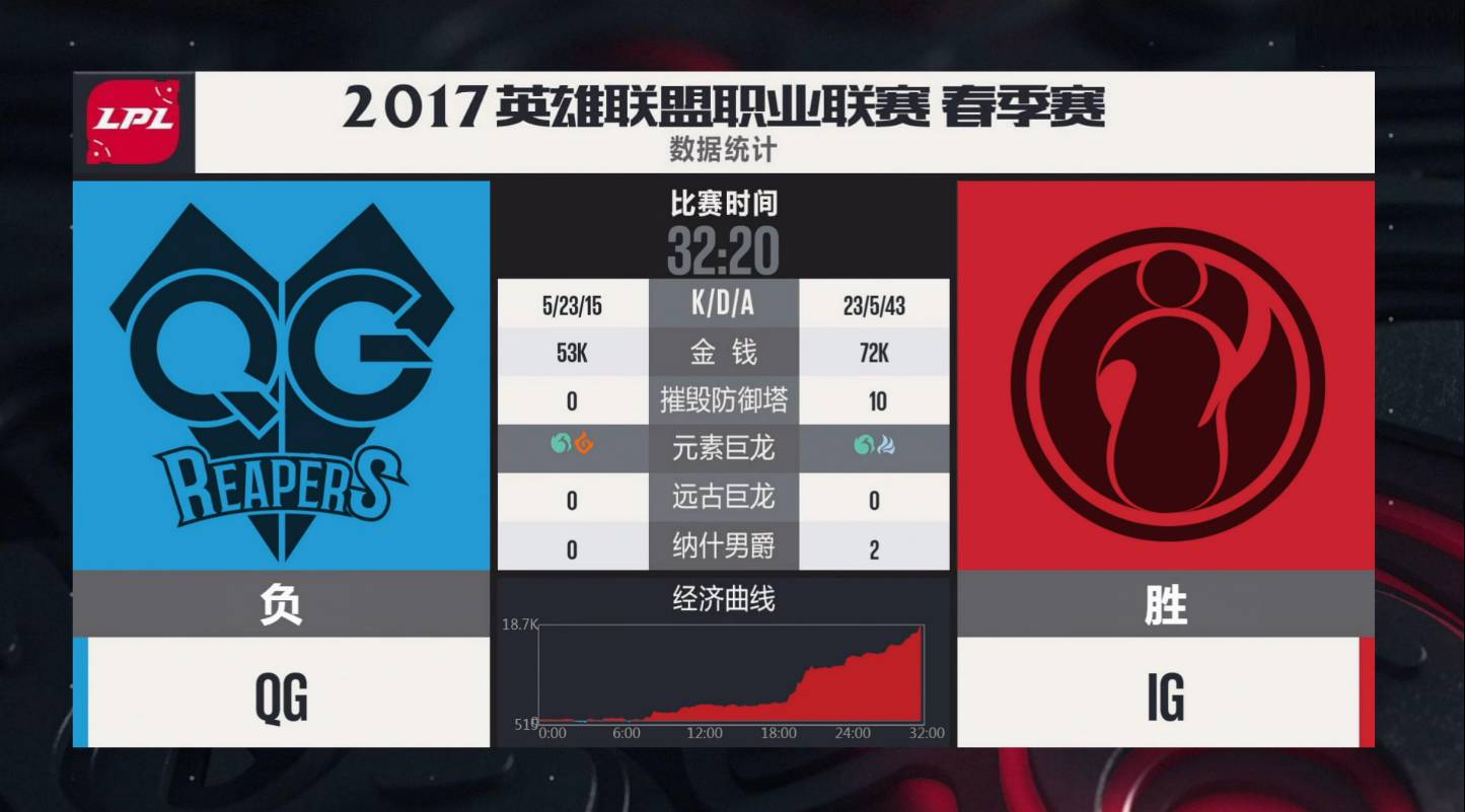 华体会体育-Doinb爆冷击败RNG，精彩发挥引爆全场！的简单介绍